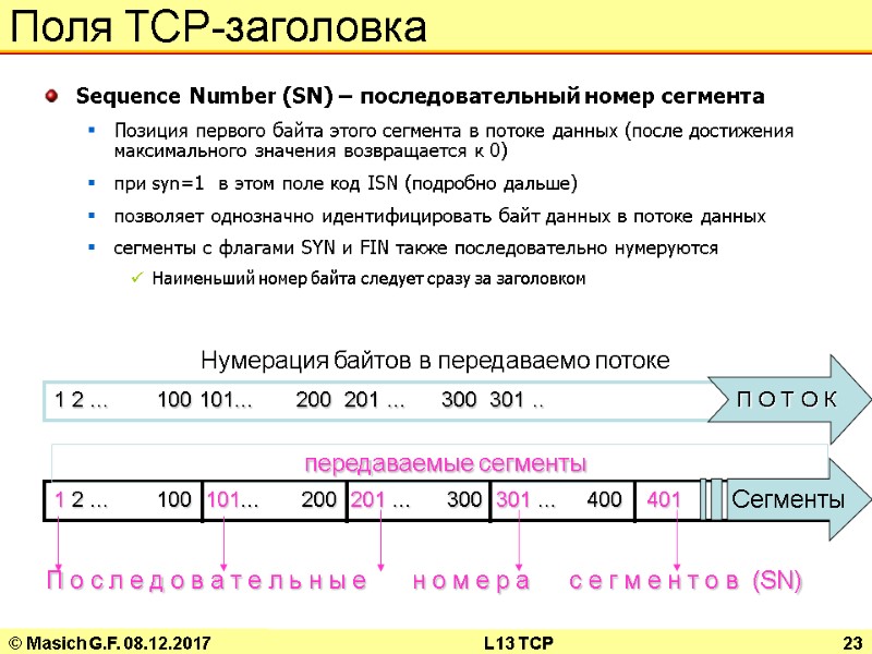 © Masich G.F. 08.12.2017 L13 TCP 23 Поля TCP-заголовка Sequence Number (SN) – последовательный